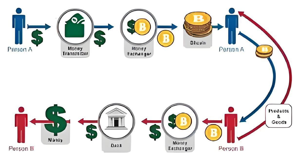 比特幣賣出有什麼攻略？