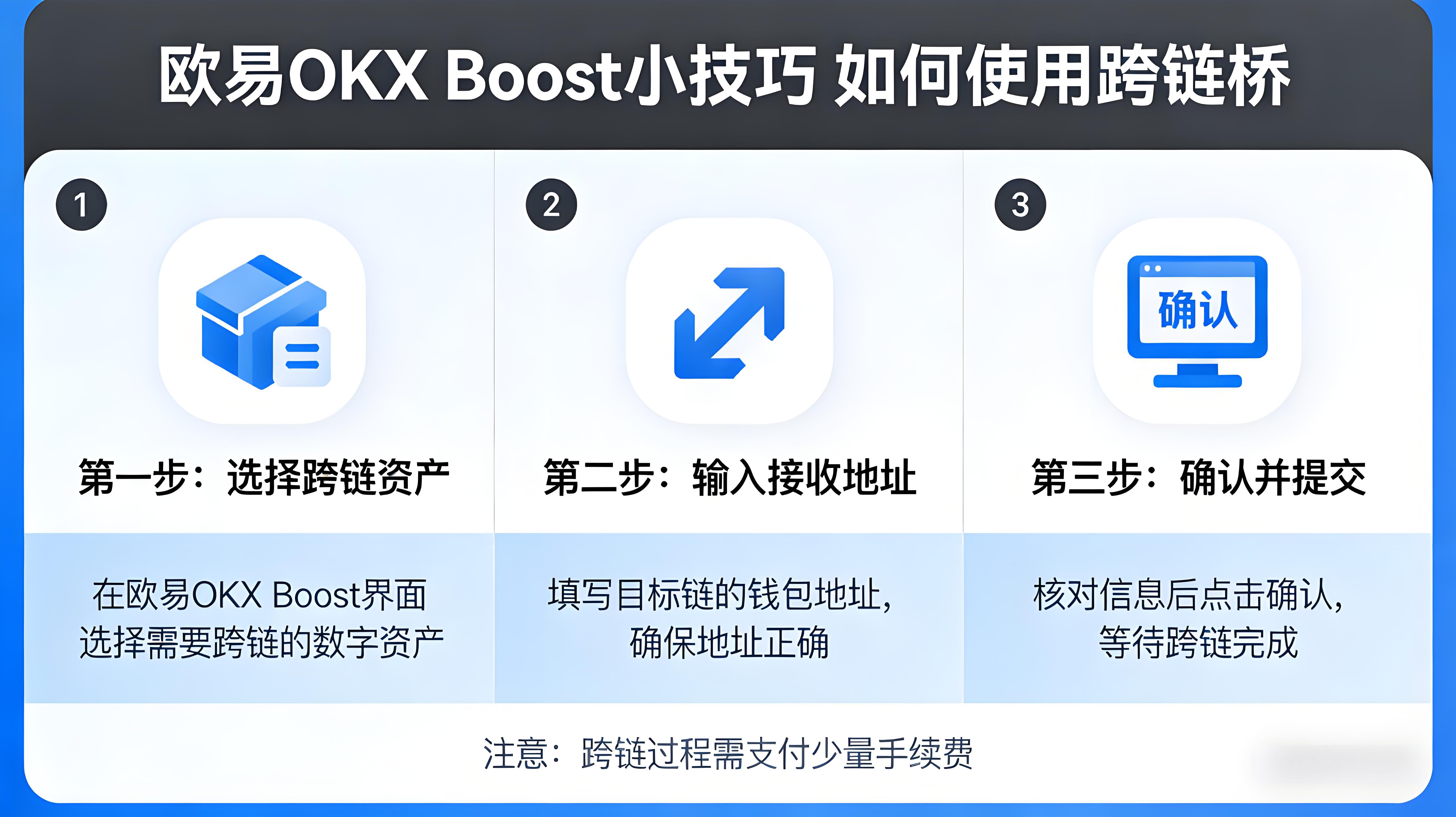 操作歐易OKX Boost跨鏈橋有什麼核心技術?