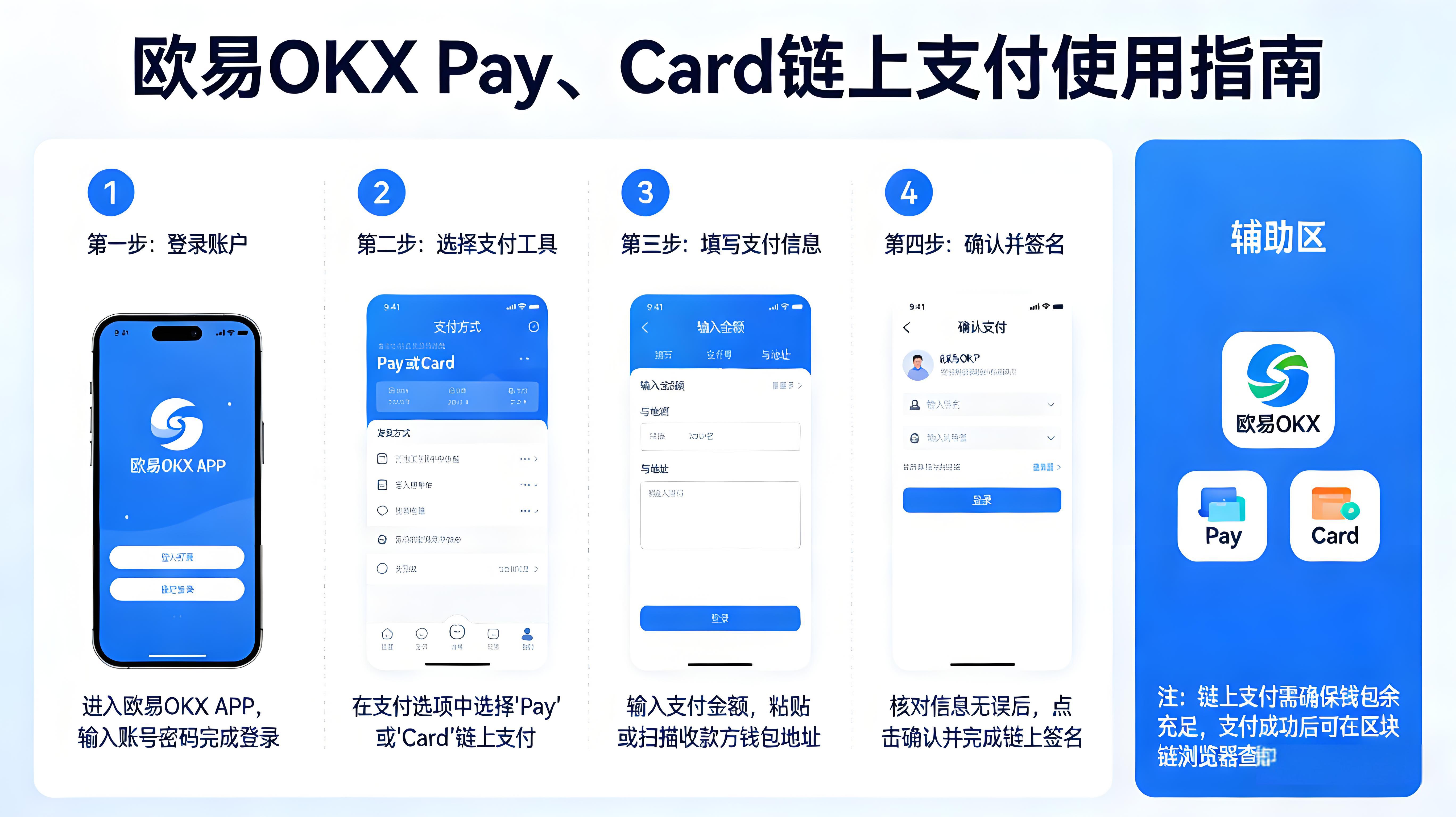 使用Pay和Card鏈上支付有沒有風險？