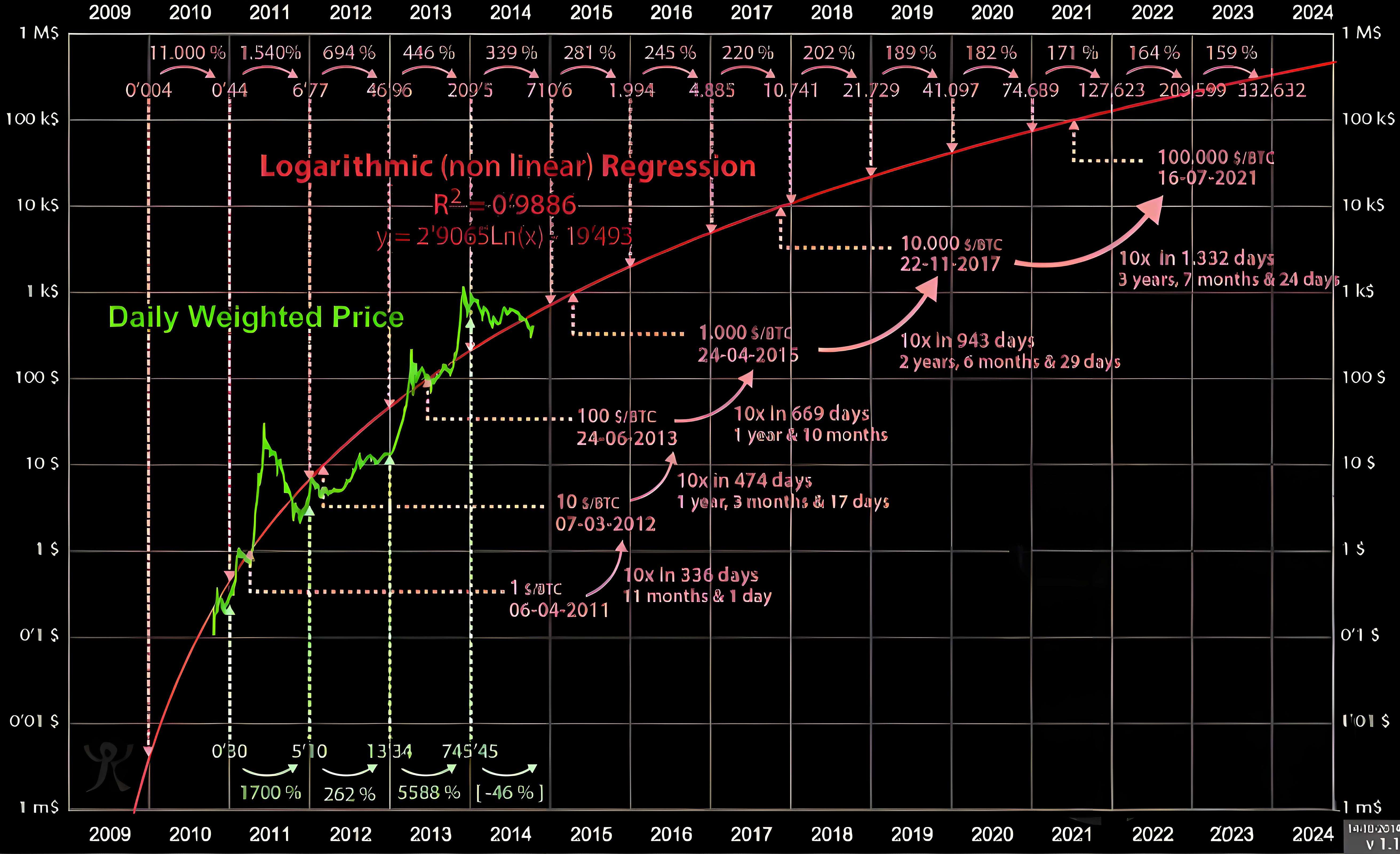 加密行業的10個指標如何掌握？