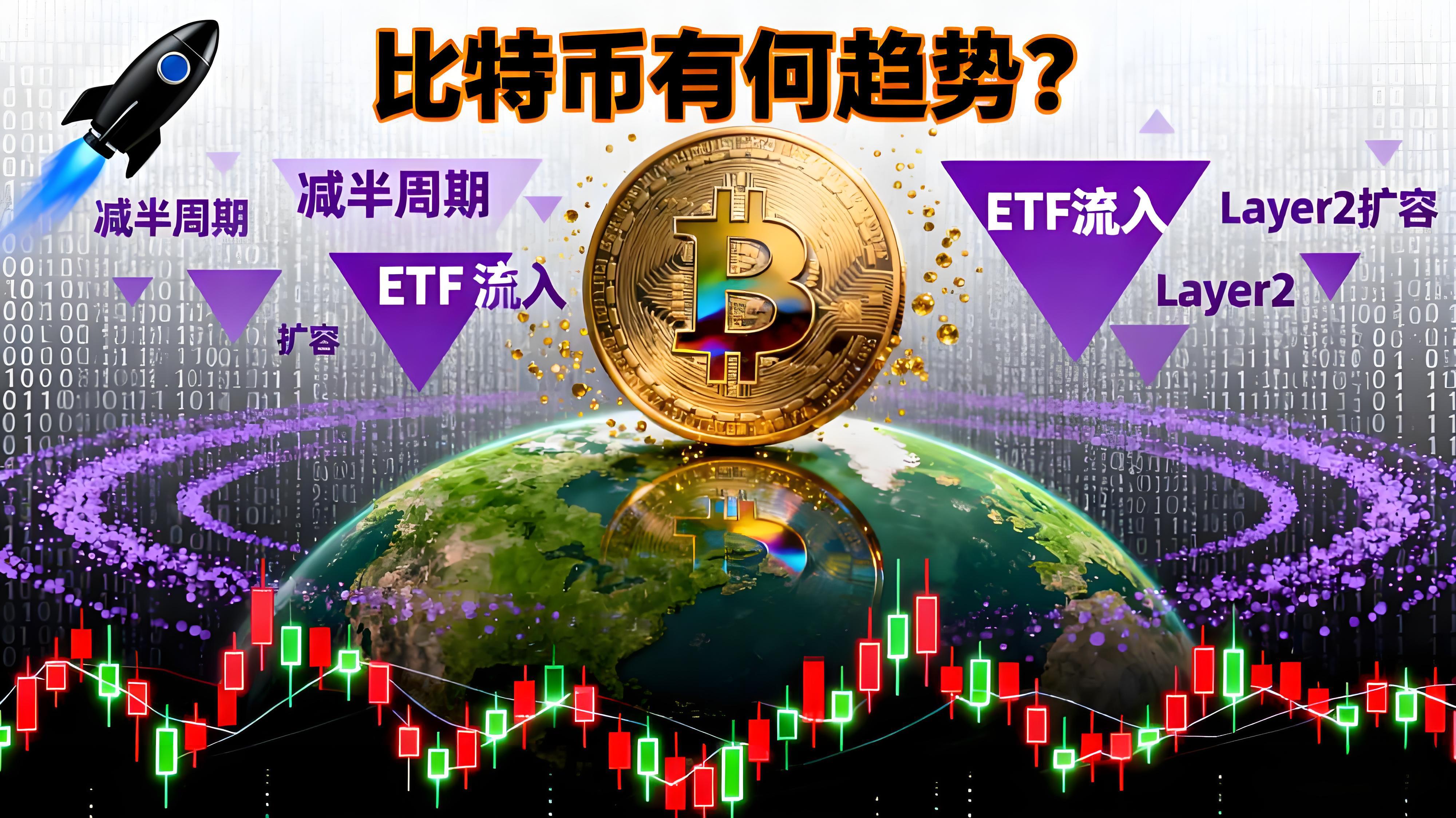 比特幣二十年一路上漲有何趨勢?