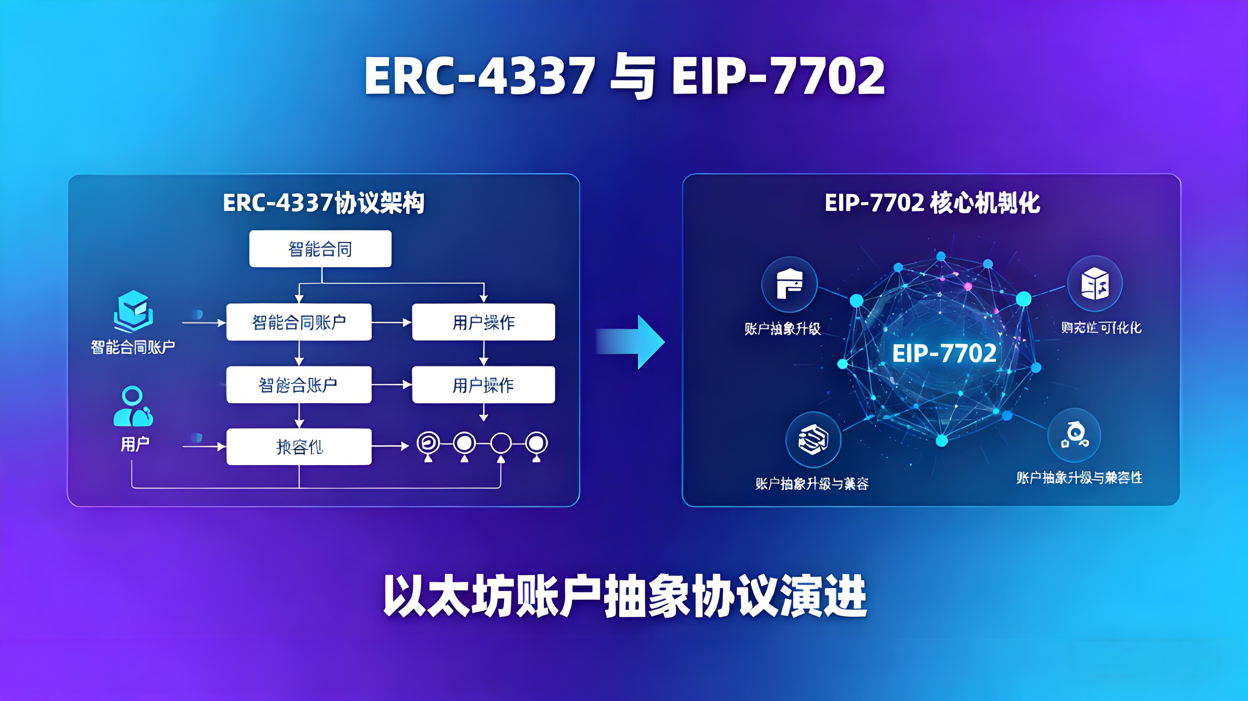 EIP-7702帶來了什麼新變革?