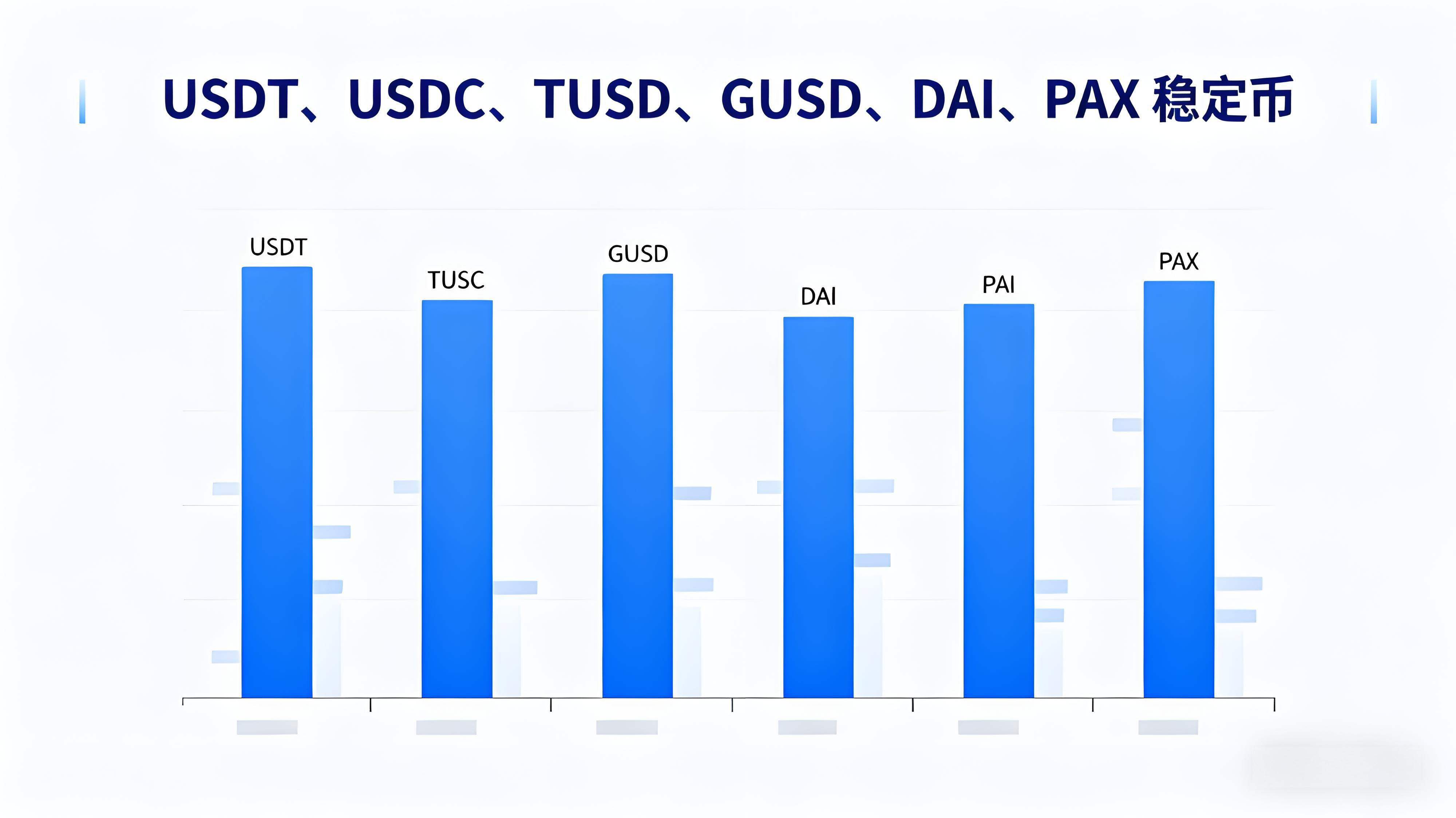 新手投資理當怎樣管理加密資產？