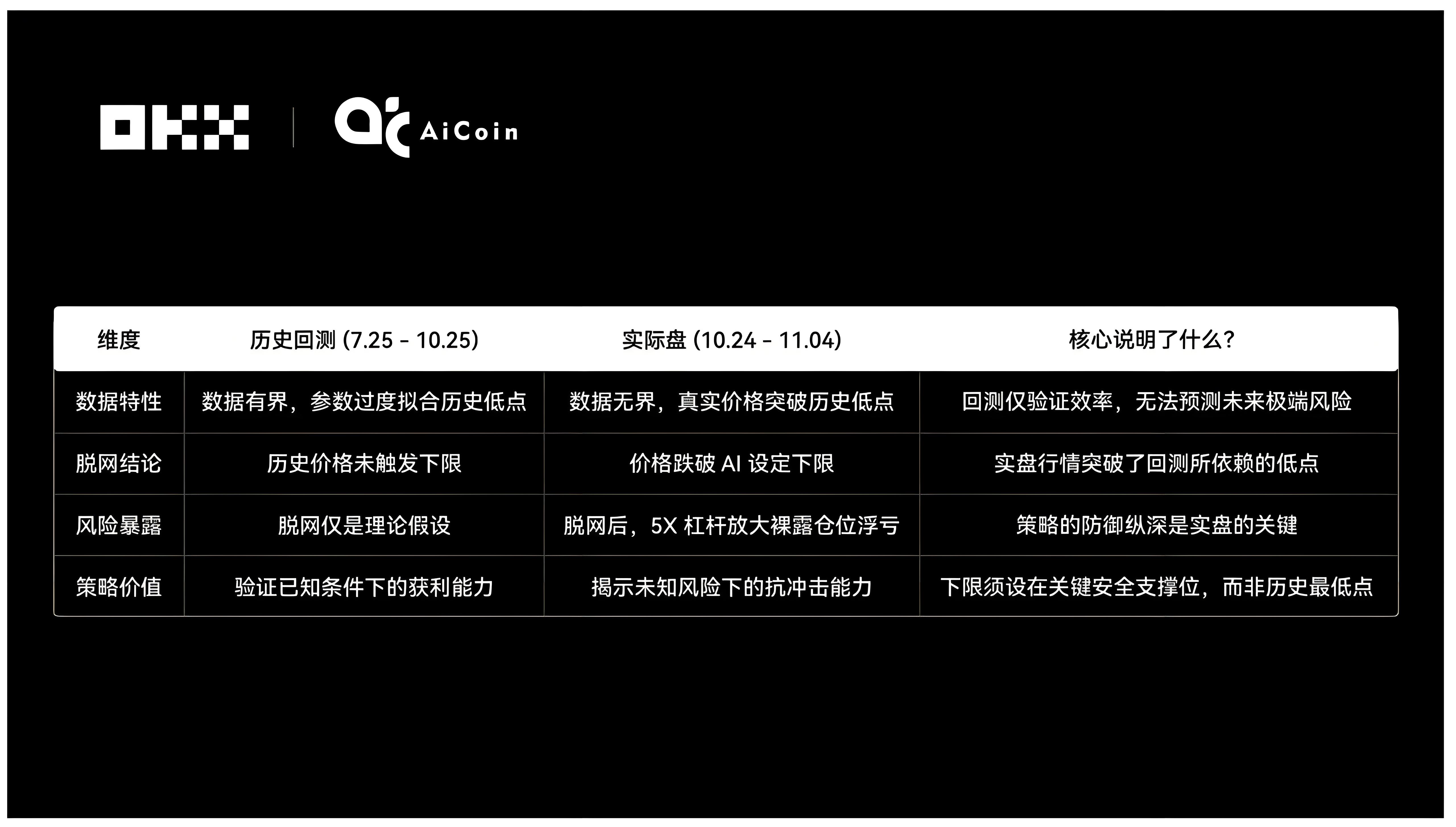OKX測試AI操盤對決哪個更靠譜？