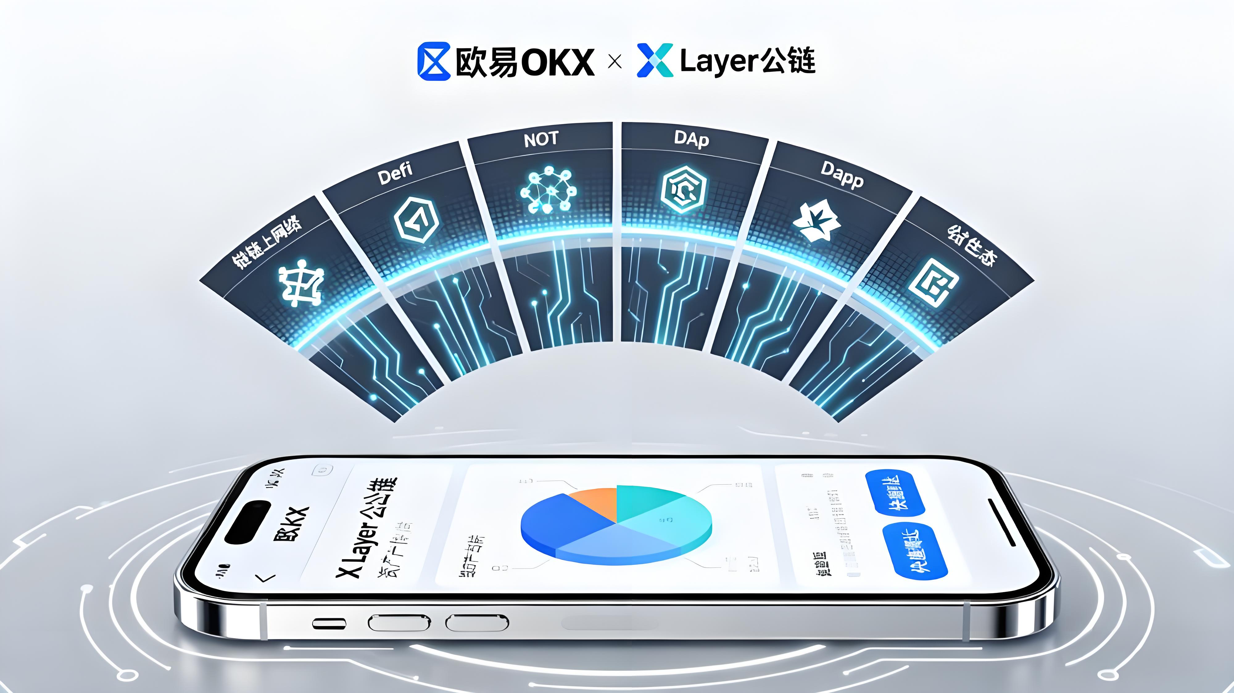 一文明白歐易（OKX）到底有多強大？