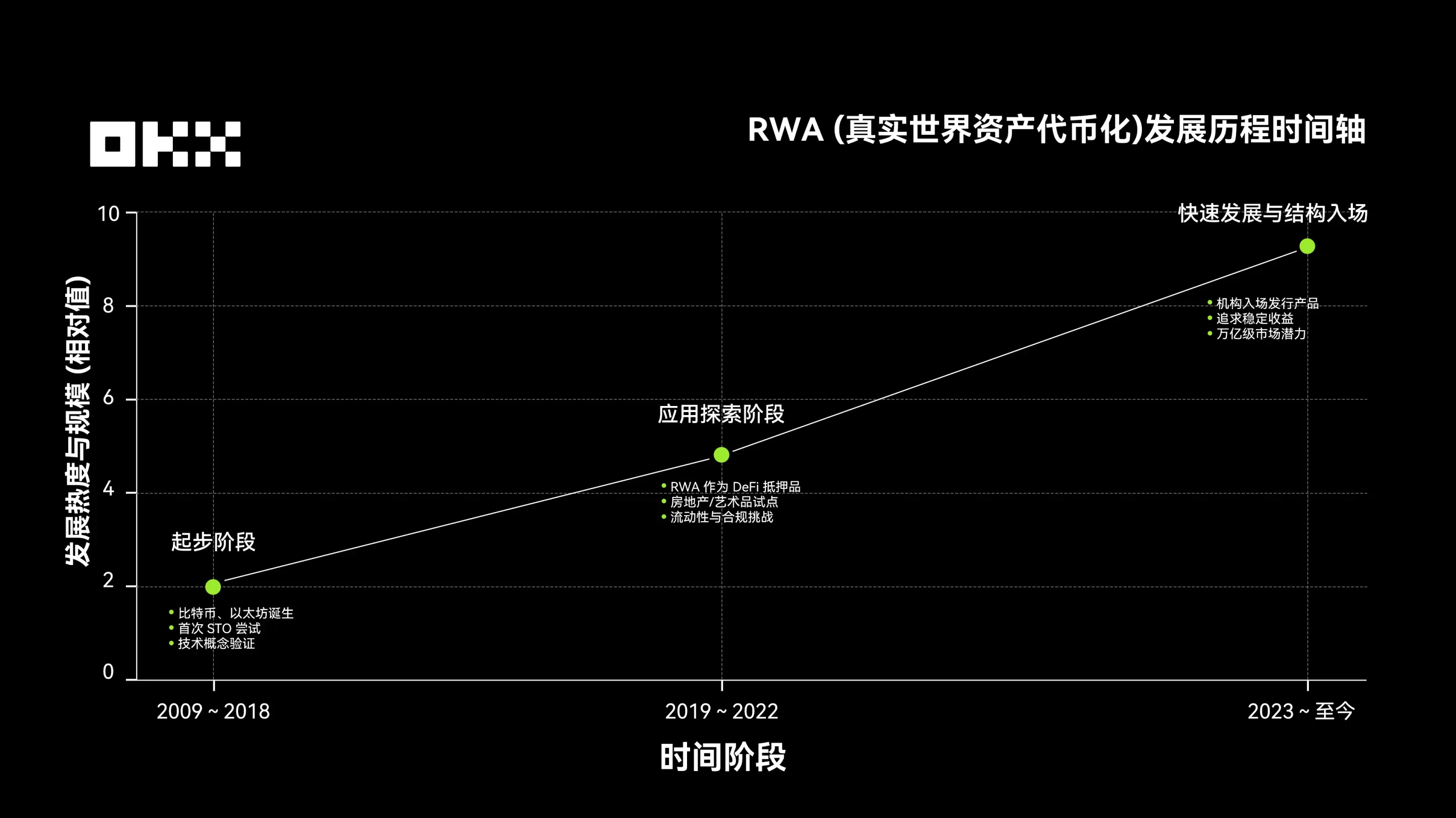 歐易RWA有何投資趨勢？