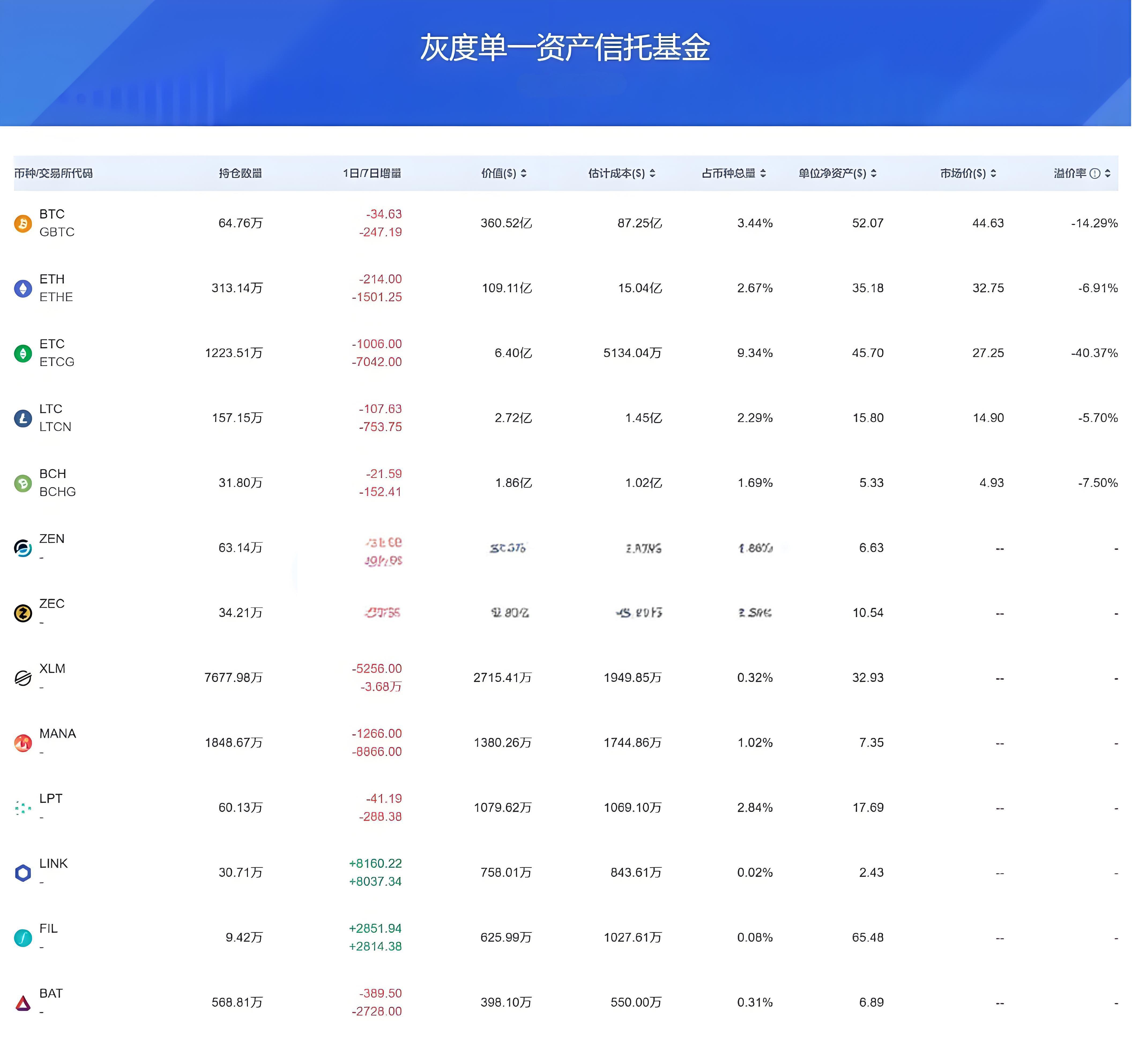 機構投資的加密資產新手能否跟隨購買？